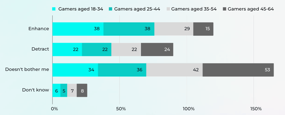 Anzu UK Insights Report Perception of IGA