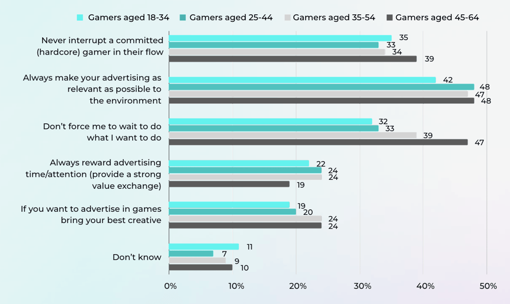 Anzu UK Insights report golden rule for IGA