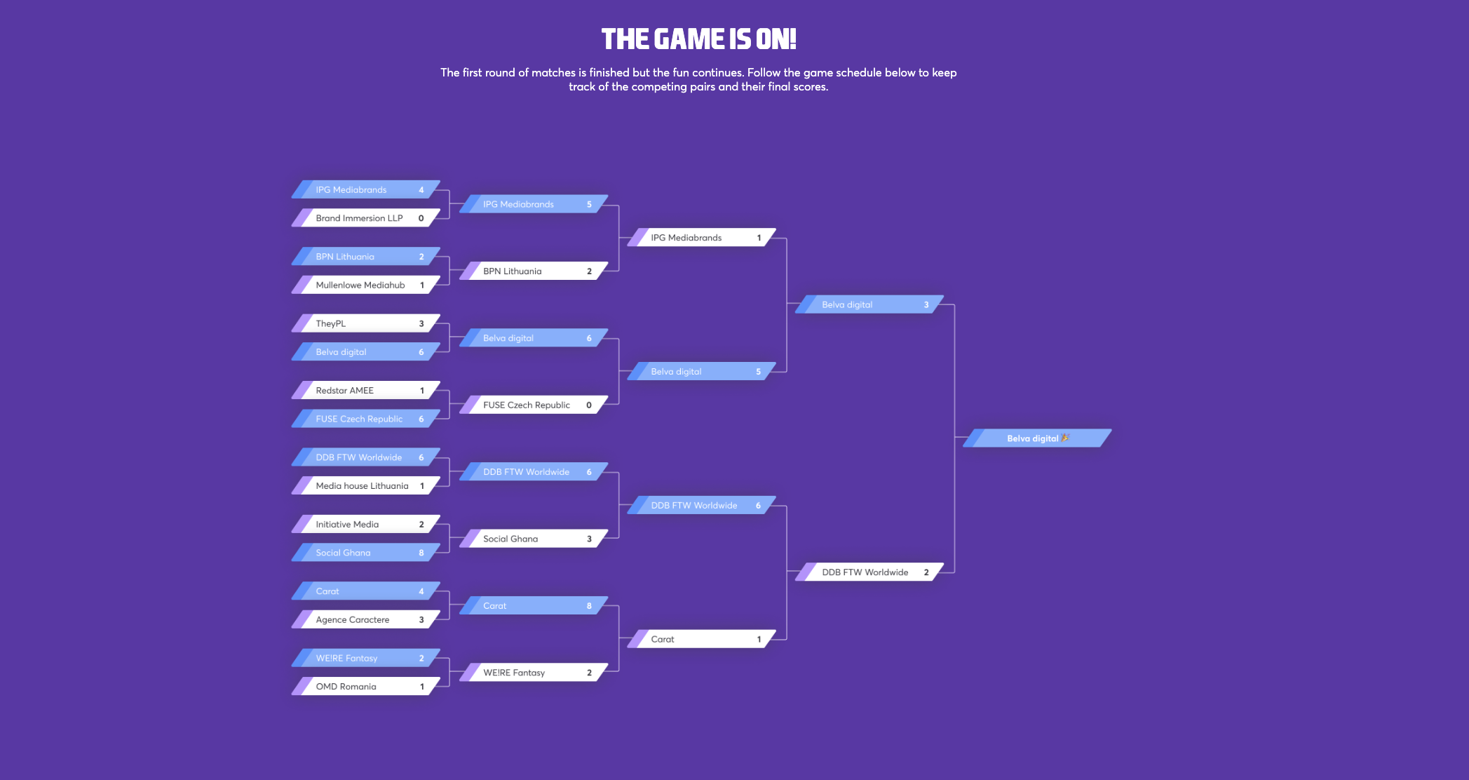 Eskimi Anzu Agency World Cup stages