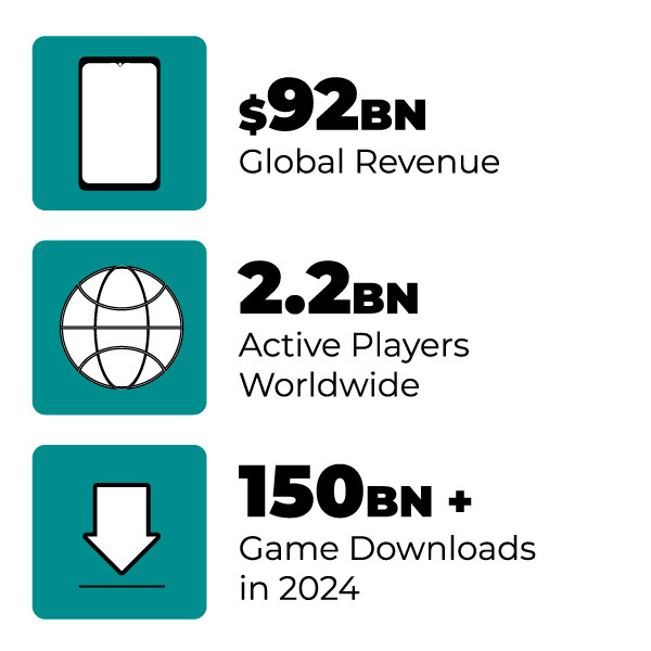 Gaming Without Borders: The Evolution and Monetization of Portable Play