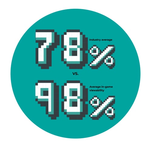 Infographic Anzu _ Lumen Report (2)