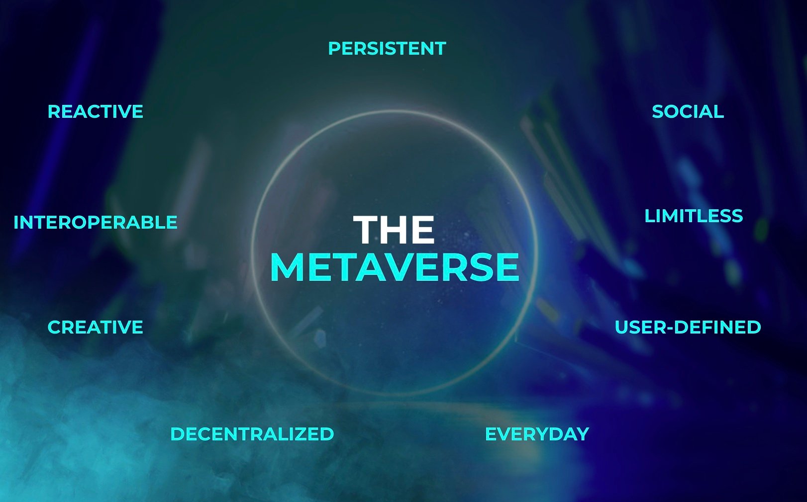 metaverse breakdown