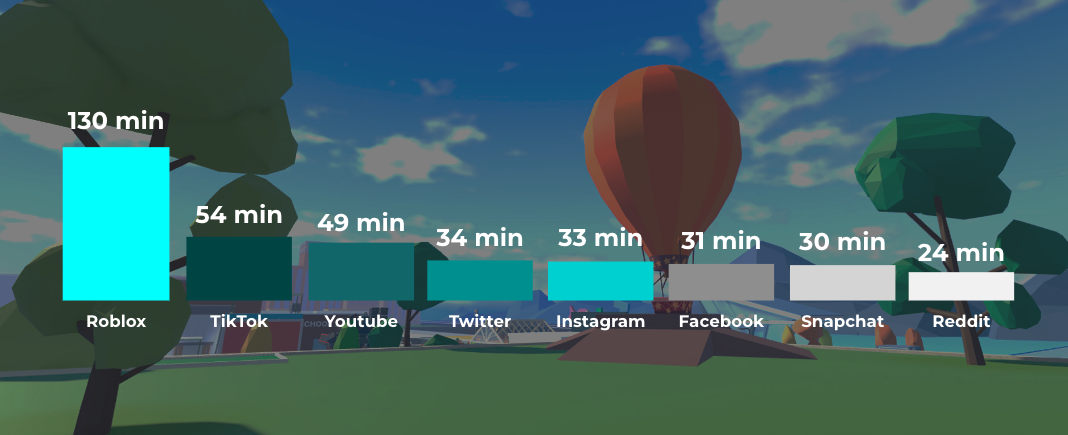 roblox social media